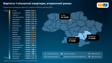 Як змінилися ціни на вторинному ринку