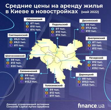 Жилье в Киеве: сколько сейчас реально стоит аренда и квартиры в новостройках (инфографика)