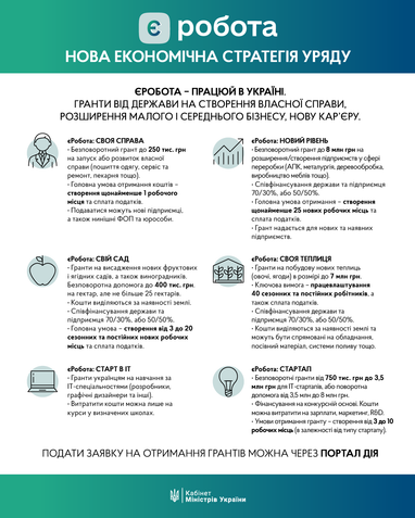 Инфографика: Правительственный портал