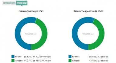 Курс наличного доллара