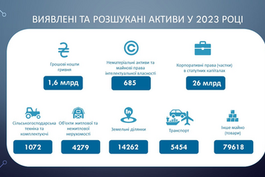 Інфографіка: АРМА