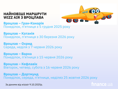 Wizz Air запускает шесть новых маршрутов (инфографика)