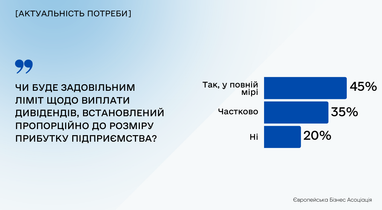 Бізнес потребує подальшого пом’якшення валютних обмежень, — ЕВА