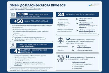 Мінекономіки оновило класифікатор професій: що додали (інфографіка)