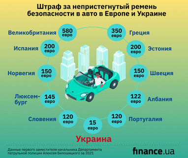 Штраф за непристегнутый ремень безопасности в авто: сравнение наказания в Украине и ЕС