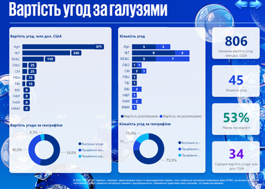 Інфографіка: KPMG