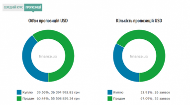 Курс наличного доллара