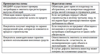 Денис Шкиптан: Схемы приобретения квартиры на первичном рынке