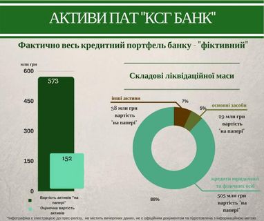 Проблемные банки Украины и список претендентов на ликвидацию