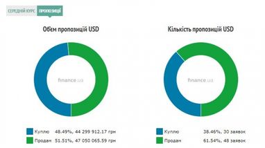 Курс наличного доллара