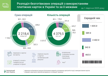 Наличные деньги уходят в прошлое: растет популярность безналичных расчетов (инфографика)