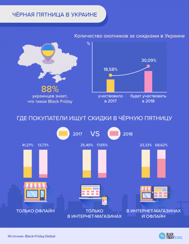 «Чёрная пятница» в Украине: сколько готовы тратить украинцы в этом году (инфографика)