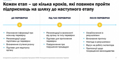 Як бізнесу підготуватись до перевірки: створено безкоштовний сервіс