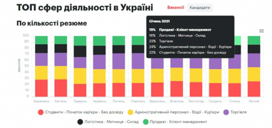 Как начался 2021 год на рынке труда: зарплаты и вакансии