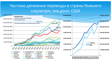 Мимо кассы: как Украина теряет «заробитчан» и их деньги