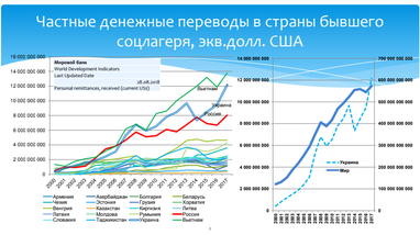 Повз касу: як Україна втрачає «заробітчан» та їхні гроші