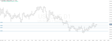 График валютной пары USDCHF, D1.