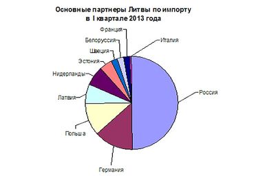 Гребля на молочній річці