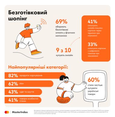 Інфографіка: MasterIndex