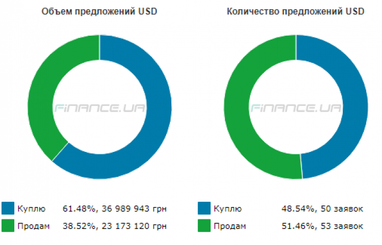 Курс наличного доллара