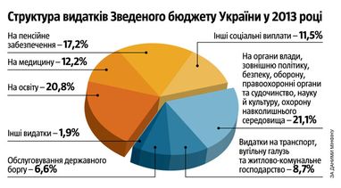 Як досягнути добровільної детінізації економіки