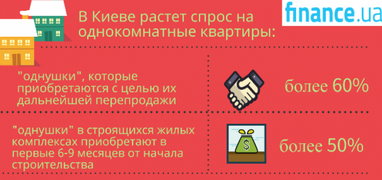 В Киеве вырос спрос на однокомнатные квартиры (инфографика)