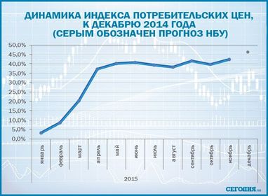 Інфляція і зростання цін: чого чекати українцям