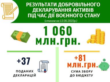 Інфографіка: https://t.me/getmantsevdanil