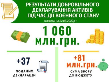 Інфографіка: https://t.me/getmantsevdanil
