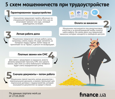 5 схем мошенничества при трудоустройстве (инфографика)