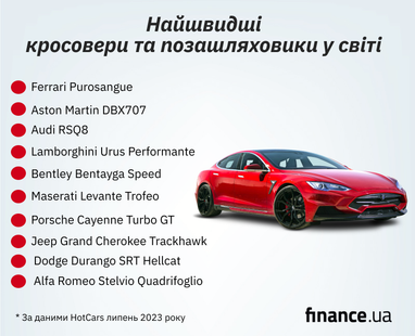 Названы самые быстрые кроссоверы и внедорожники в мире (инфографика)
