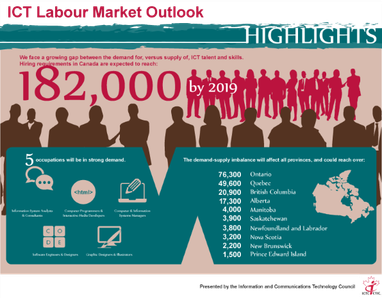 Канада приглашает IT-специалистов: стране нужны 182 000 «айтишников» до 2019 года