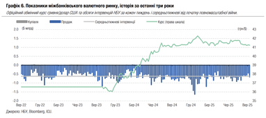 Графік: icu.ua