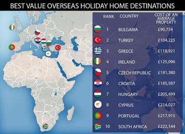 Страны для отдыха с самой дешевой недвижимостью (инфографика)