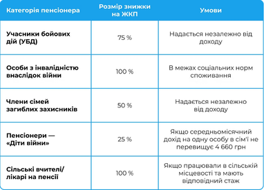 Как сэкономить на «платежах»: кто может получить (размеры скидок на ЖКУ)