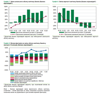 Графік: НБУ