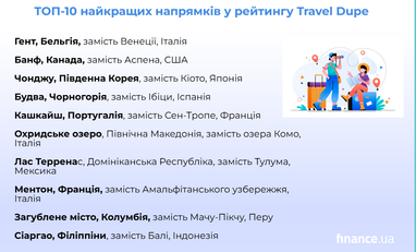 Лучшие альтернативные туристические направления — ТОП-10
