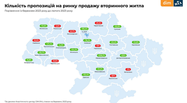 Інфографіка: Dim.Ria