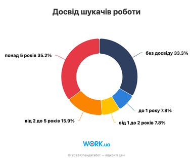 Інфографіка: Опендатабот