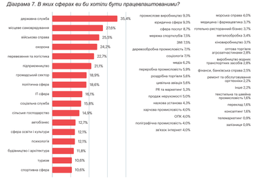 Графік: <a href="https://veteranfund.com.ua/">veteranfund.com.ua/</a>