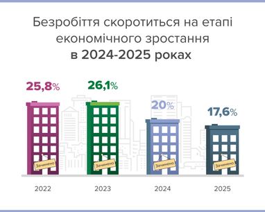 В НБУ сообщили, что будет с рабочими местами и зарплатами (инфографика)