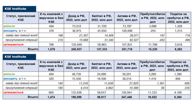 Таблица: KSE Institute