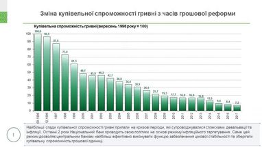 Причини падіння цінності гривні в 14 разів: пояснення від НБУ (інфографіка)