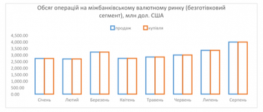 Богдан Дуда: осенняя лихорадка валютного рынка. Симптомы, течение, закономерности...