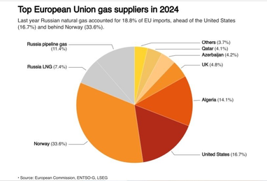 Полный разрыв энергосвязей с рф до конца 2027 года: Еврокомиссия подготовила «дорожную карту»
