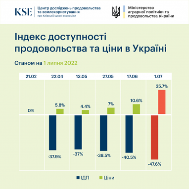 Инфографика: KSE Institute
