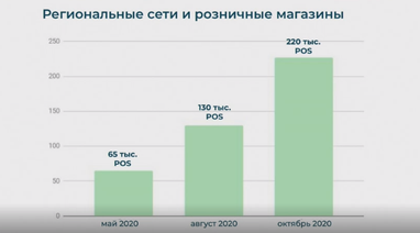 "Наличные на кассе": почему это выгодно людям, банкам и ритейлу