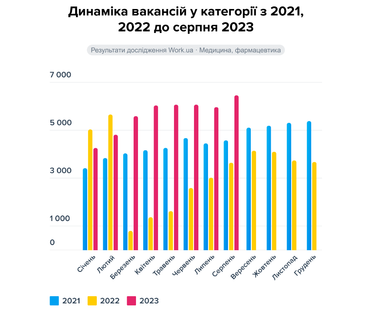 Інфографіка: Work.ua