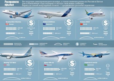 Коли гроші сиплються з неба. Цивільна авіація різко нарощує прибуток