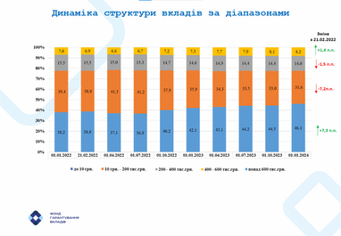 Інфографіка: ФГВФО
